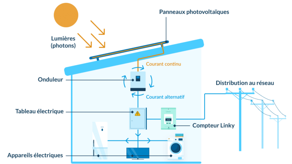 schema-panneaux-photovoltaiques